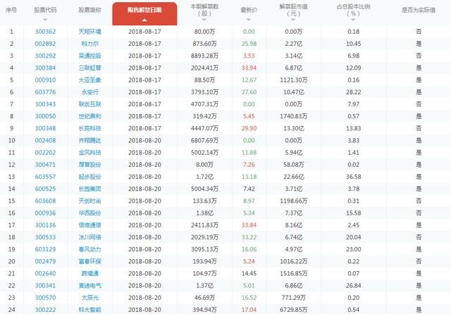 闪崩公告中国股市“血流成河”,四大游资亏损超80亿(名单)