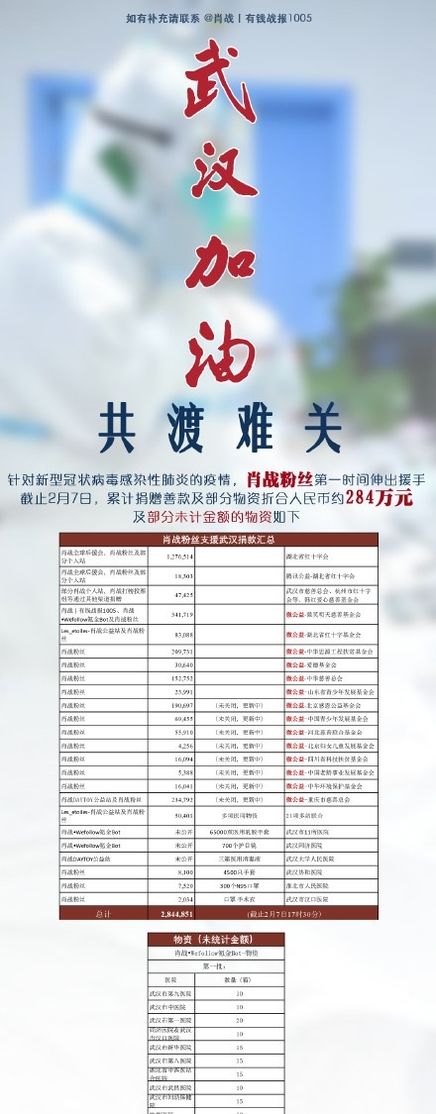 「 感谢」实力辟谣!,网曝肖战诈捐40万?武汉同济医院发博感谢捐赠物资