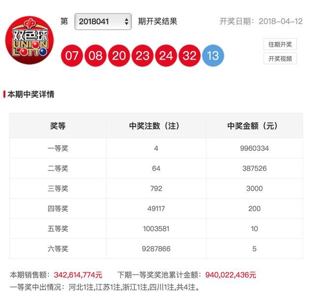 双色球18042期,按照概率来分析,这期是比较有