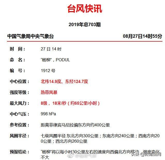  「县市」今年第12号台风“杨柳”生成，13号台风或在酝酿，对我