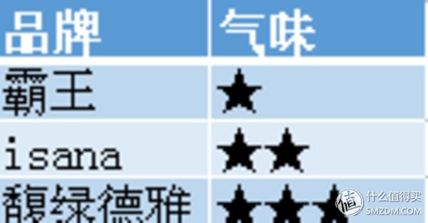防脱技术哪家强 中法意大三国pk之德国ISANA咖啡因洗发水营养素套装测评