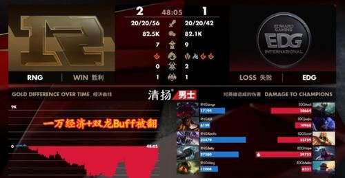 EDG@EDG又开始了,领先一万经济+双龙buff却被RNG翻盘,噩梦第三局