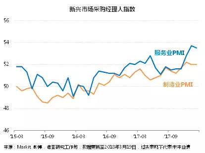 展望18年亚太和新兴市场,机遇与挑战在何方?