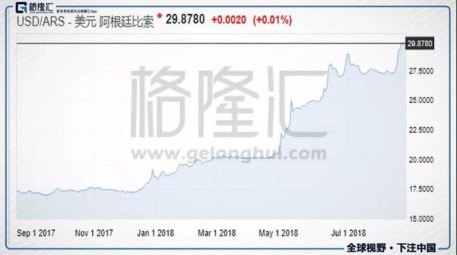 逃不掉的新兴市场危机:2018只是开始