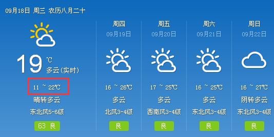  「冷空气」冷空气来袭！最低11℃，还有9级大风！好消息是……