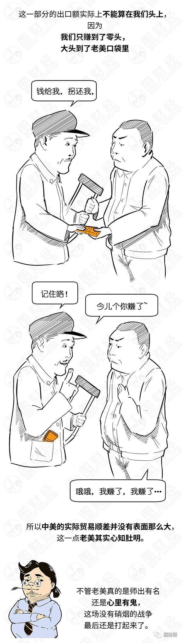 漫话金融 | 中美贸易战，谁才是输家?