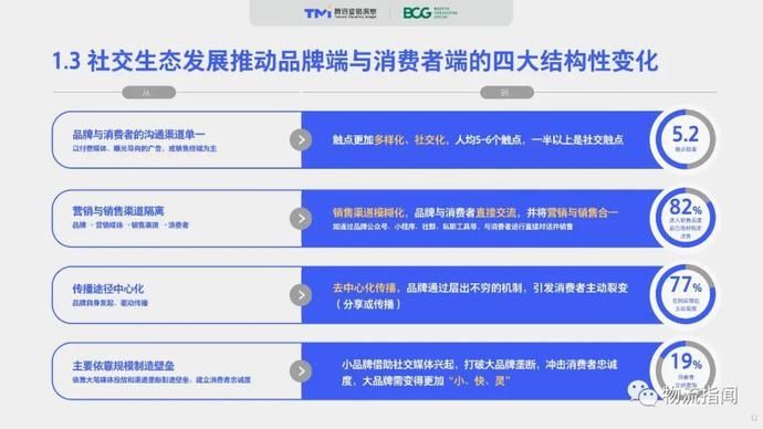  零售@2020中国“社交零售”白皮书
