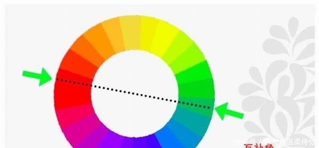 「实用」实用染发技巧:用互补与对冲染流行色,这些公式你会了吗