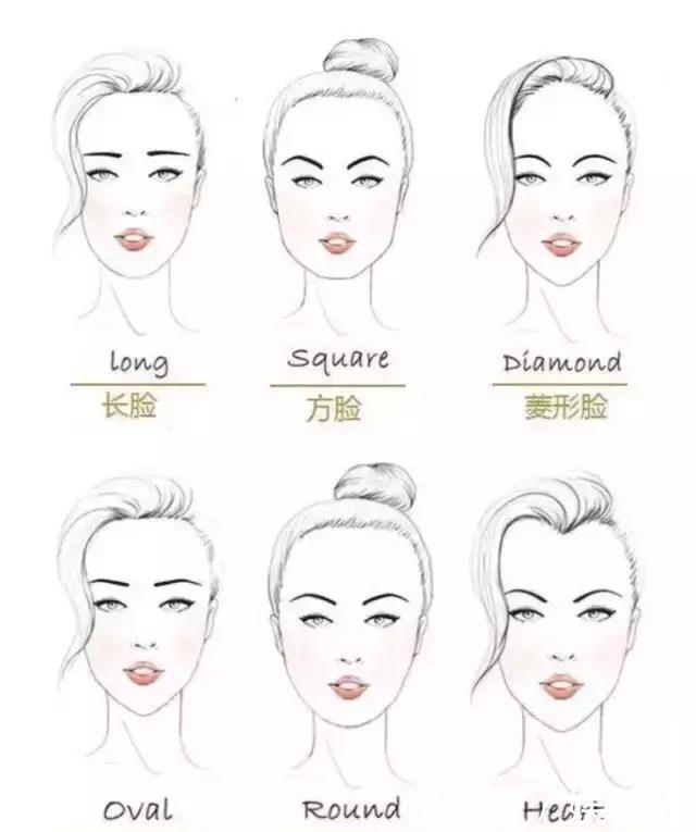 姐妹@明星造型师教你画眉毛,总结了这几点,手残党快记起来