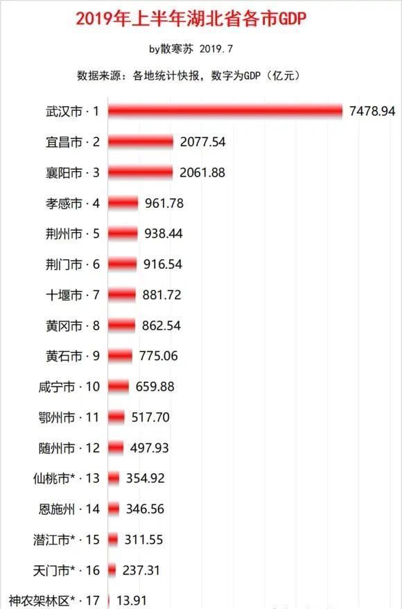 郑州现在哪些方面已经超过了武汉？