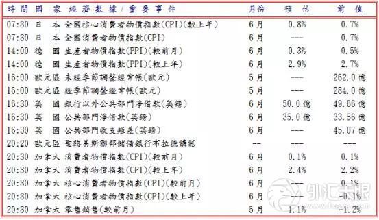 川普担忧美元强势,打压美元!| 今日外汇分析_【