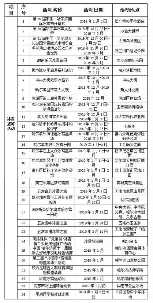 刚刚，哈尔滨传来一组照片，惊艳全世界!