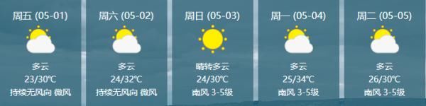  部地区将出@39C°！@海南人，这份五·一天气请你收好