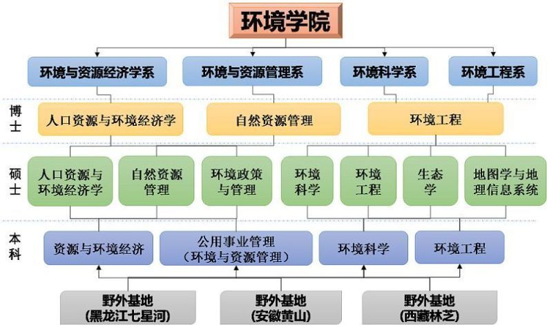 为了“双一流”：人大副校长同时兼任学院党政“一把手”
