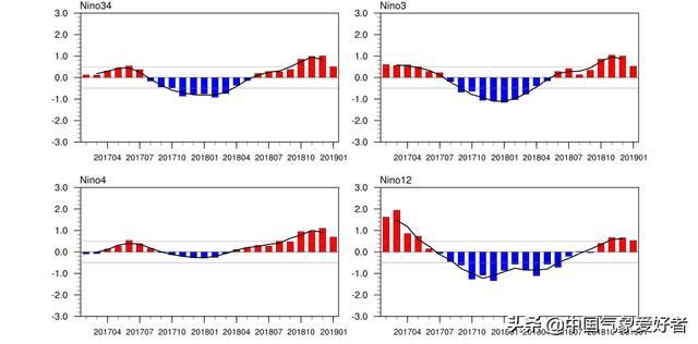 喜讯：南方连阴雨即将真正结束，连续晴天很快要来了！