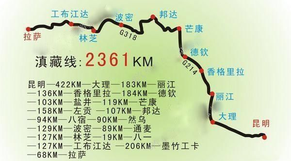 昆明到拉萨滇藏线行程规划：经丽江、大理，日程、费用、线路详解