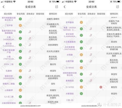  [春夏]美白正当时——不妨看看我的春夏清单