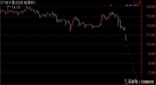 A股又现爆仓无法强平!连续10日跌停 18层地狱