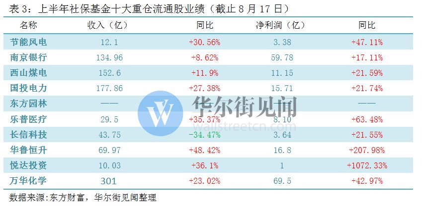 A股处于第5次历史大底磨底中!社保基金的风,你