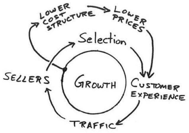  Google：万亿市值背后的“护城河”：重新解读Google、苹果、脸书、亚马逊