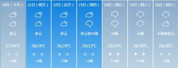  「市县」海南发布高温四级预警！澄迈等7市县将出现37℃以上高温