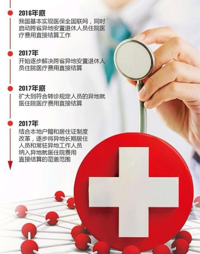 给企业退休人员往医保卡上打钱，是按照什么比例来打的？