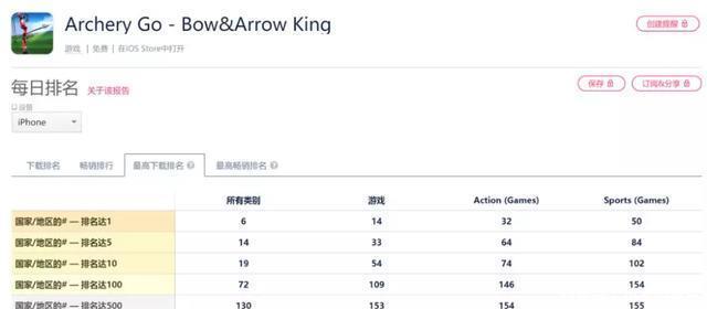 登顶14个国家游戏下载榜,射箭游戏ArcheryGo靠