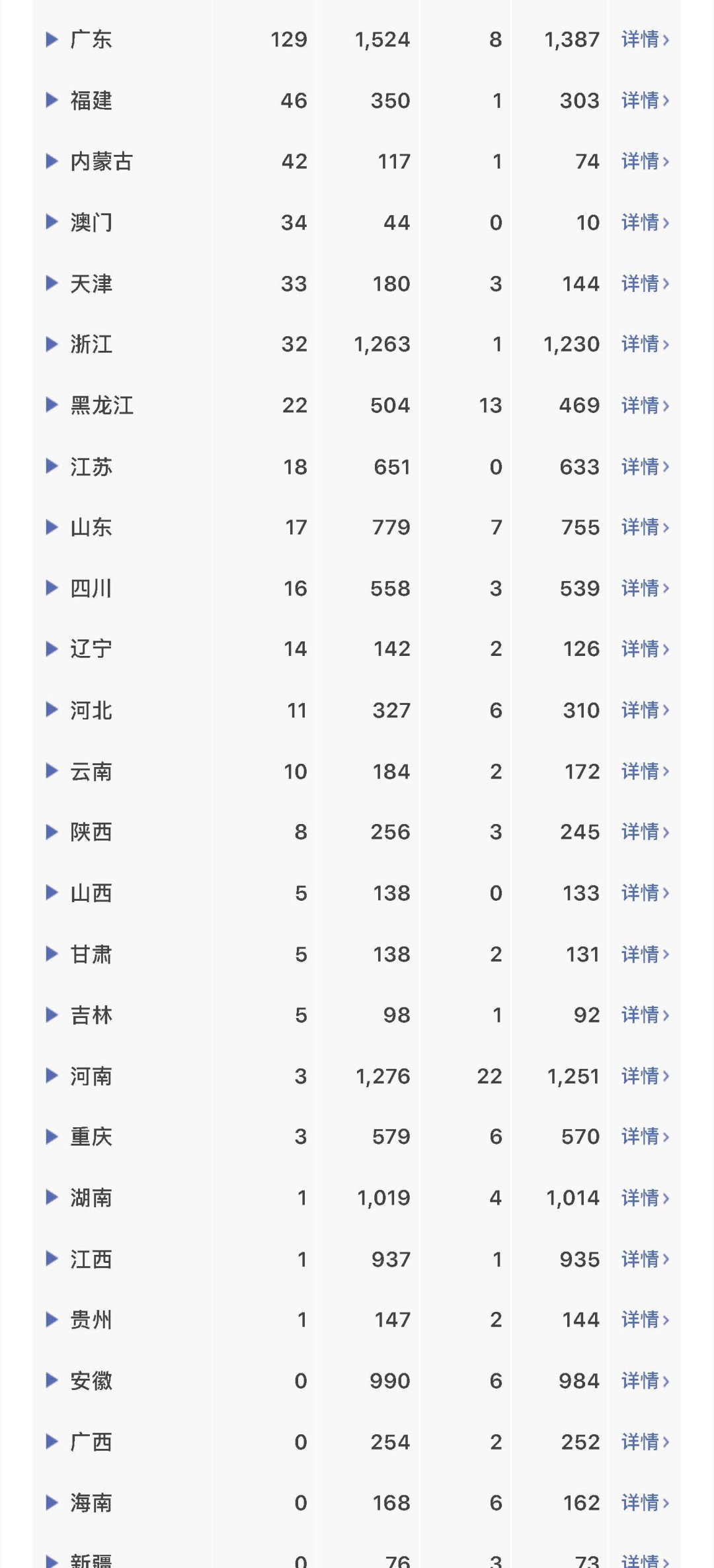#最新#新型冠状病毒肺炎疫情每日播报 | 2020.04.05