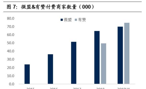 「容创作者和商家」私域流量深度研究：流量大势合久必分，用户思维日趋重要