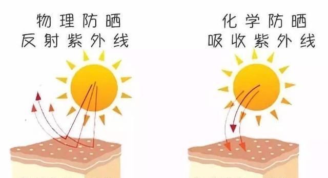  淡斑@3个简单淡斑延缓衰老方法学起来,为你的肌肤做出改变