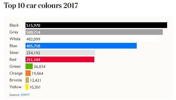 全球最受欢迎的汽车颜色排行榜，看看你的车排第几