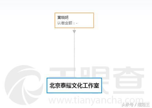 致黄晓明：不会割韭菜的演员 不是好的财经院校毕业生！