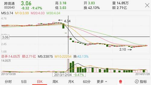 A股8亿没了,韭菜死前挣扎机会不多了