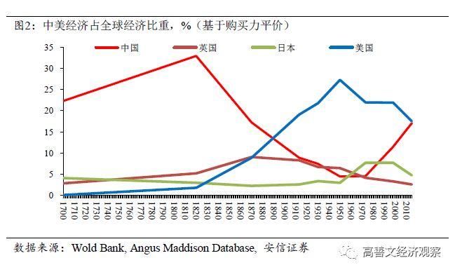 高善文愤怒辟谣:我从没说过中国要向美国投降才能活!