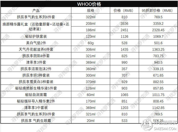 全球购物攻略 篇一:日上免税店什么值得买?超详细价格表来了