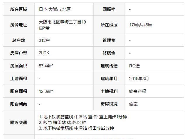 最有利区位优势的大阪梅田商圈,购物的天堂