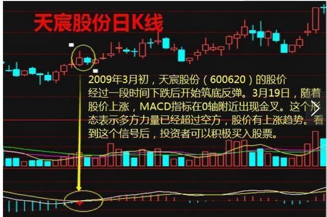 一位天才操盘手的炒股心得:学会MACD选股法，你可以快速盈利