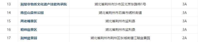 钟祥及周边300多家景点免费或半价！不知道就太亏了