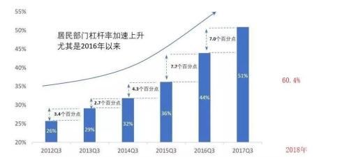  央行@齐俊杰：央行公布了重要数据！这几个城市居民负债已达极限