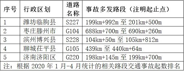 路段■走国省道请注意 今年以来省内这8个路段交通事故多发