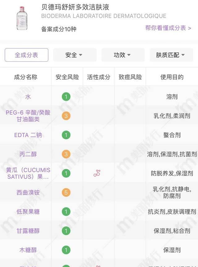  『贝德玛练习』8款热门卸妆产品测评，千元贵妇居然被百元平价吊打？