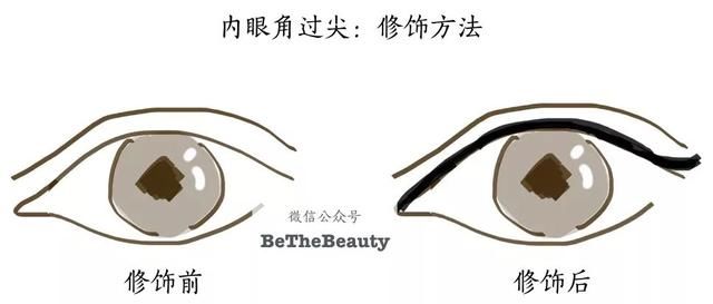看了千千万教程，还是画不好眼妆？谁让你对眼型一无所知呢？