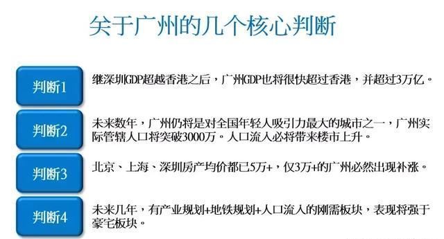 重要预判！广州GDP必将超越香港，千万别忽视了这个超级板块