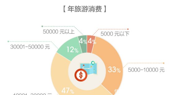 马蜂窝发布全球旅游消费报告，体验升级趋势下的新一代中国游客