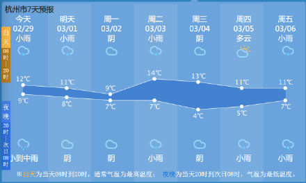 杭州■杭州未来一周晴雨相间