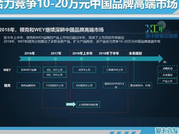 爱卡数智实验室：中国高端SUV销量走红