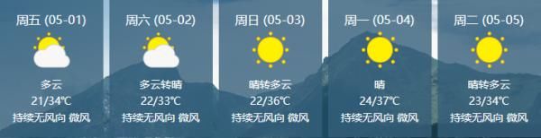  部地区将出@39C°！@海南人，这份五·一天气请你收好