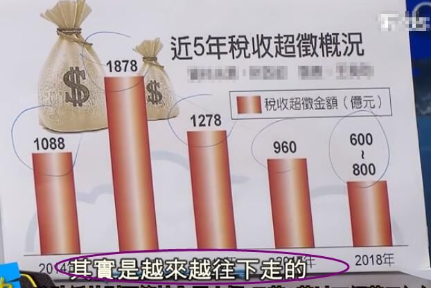 台湾现“史上最大规模贿选”!蔡英文“劫贫济贫”豪撒400亿