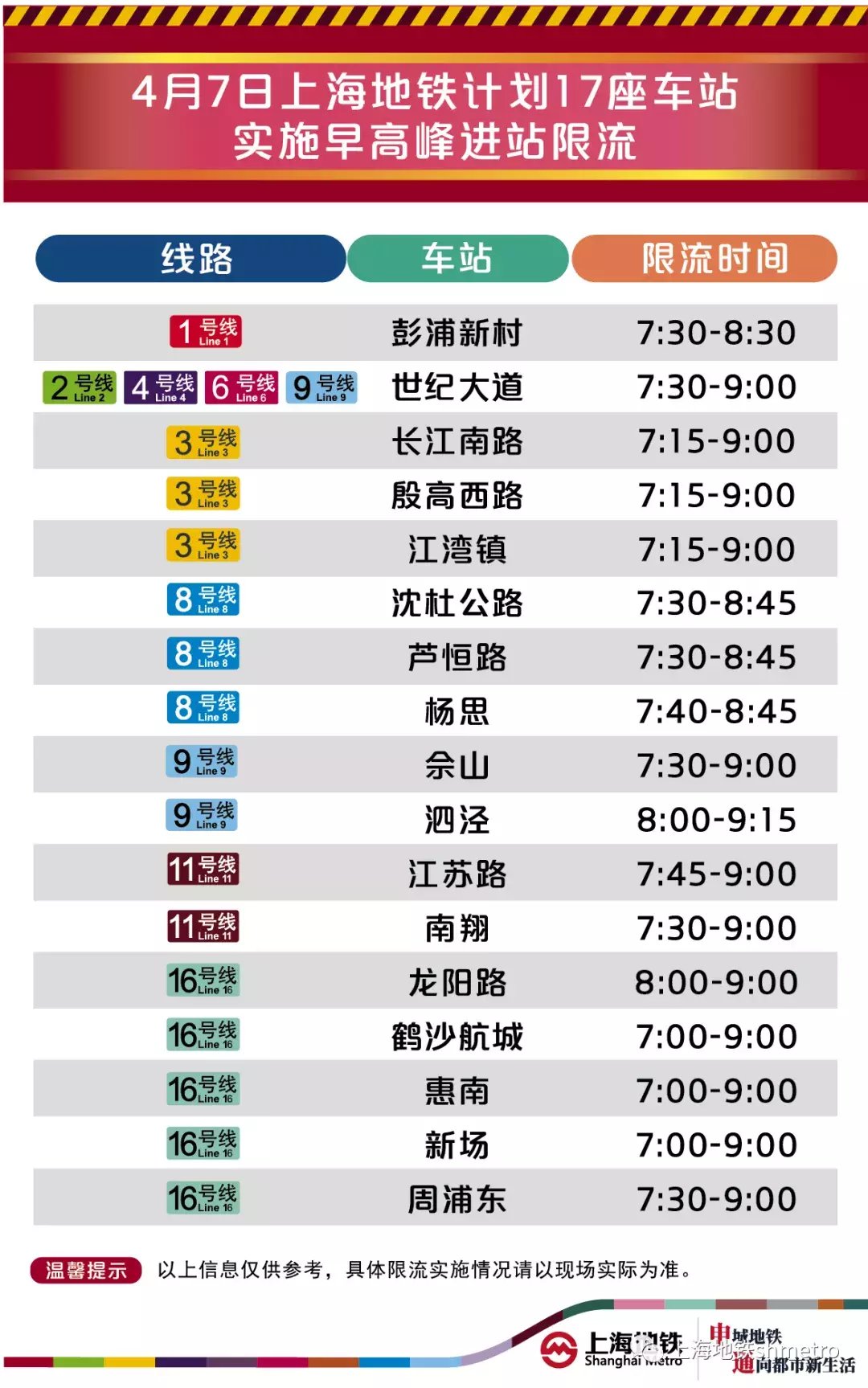  地铁■明日早高峰，上海地铁有17座车站计划限流