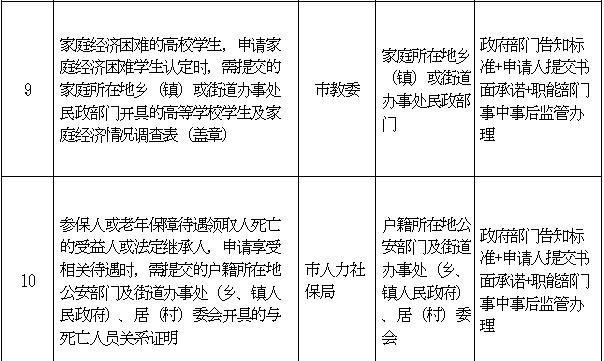  【取消】北京行政机关和事业单位设定的证明全部取消